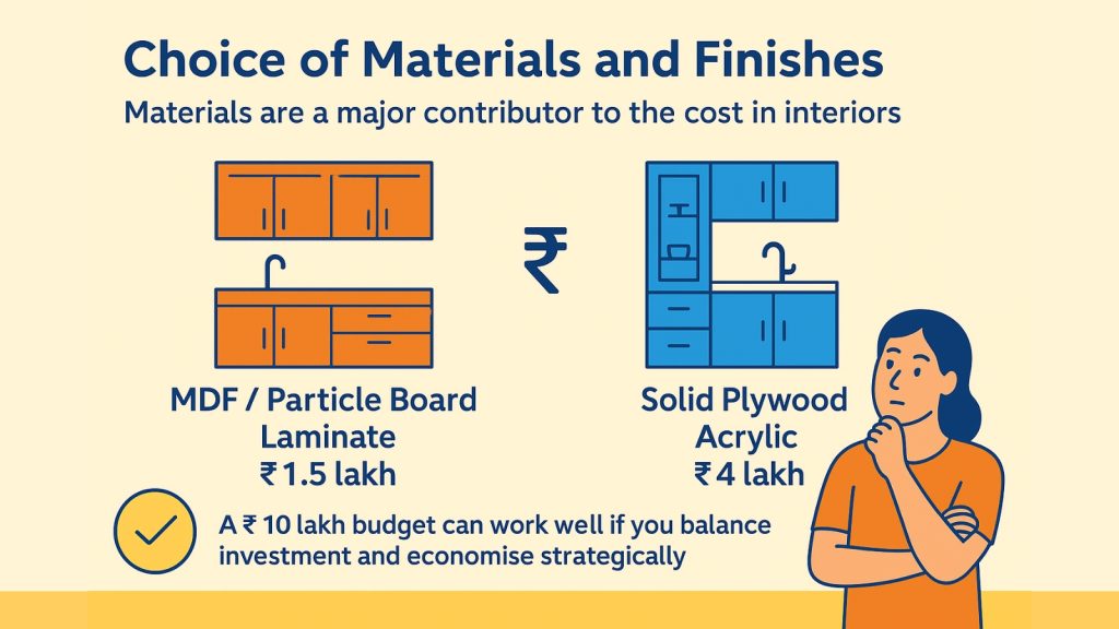 INterior Design Cost MDF vs Plywood