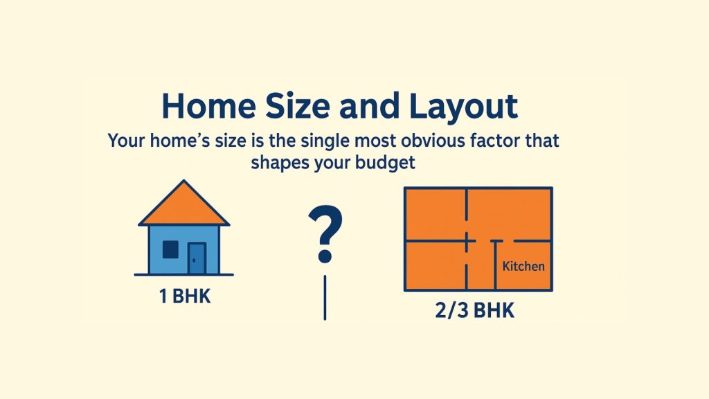 Home Layout Design in India